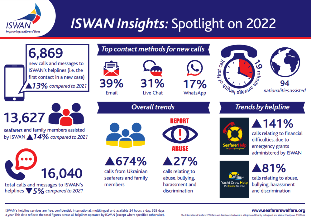 ISWAN infographic highlights seafarers&#8217; issues