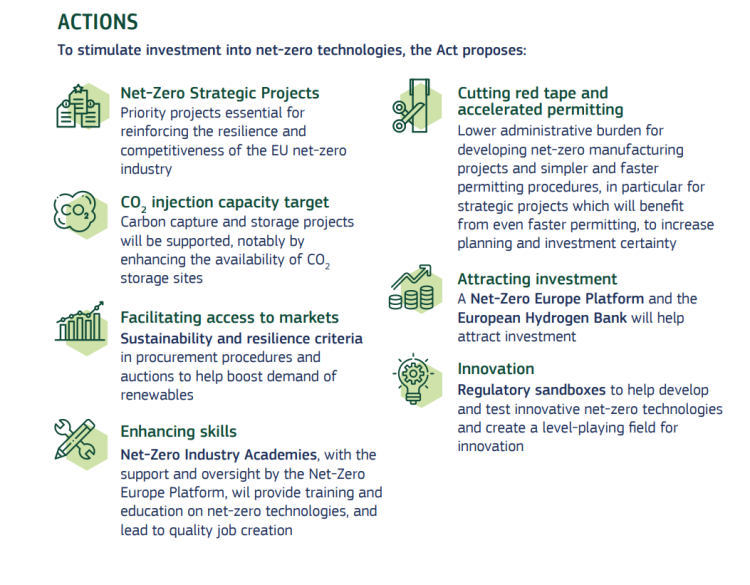 European Commission Launches The Net-Zero Industry Act To Accelerate ...