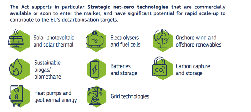 European Commission launches the Net-Zero Industry Act to accelerate energy transition