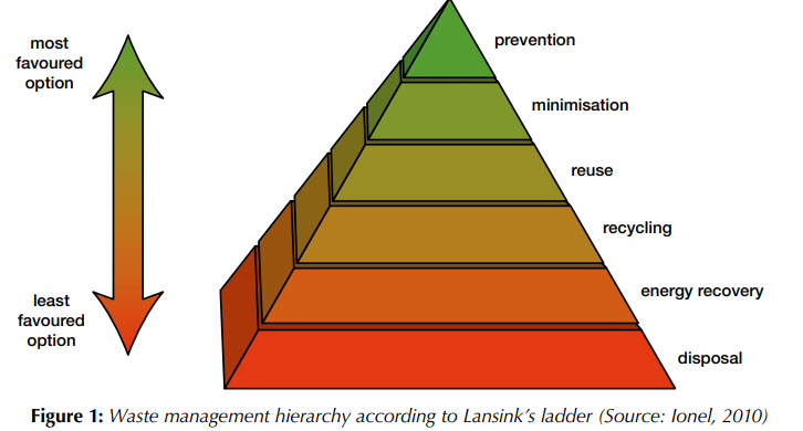 IMO-GloLitter: Guidance to tackling marine litter