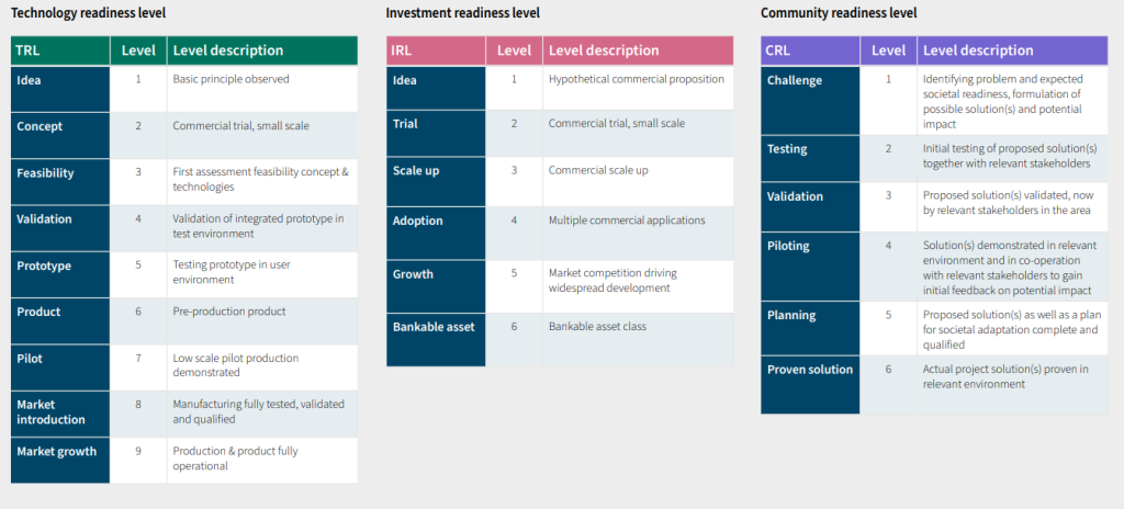 LR evaluates onboard carbon capture and storage