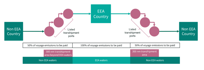 LR: Key considerations for EU MRV and EU ETS new requirements