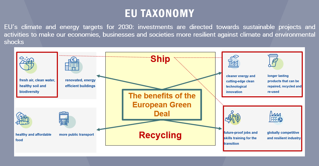 Sustainable Ship Recycling &#038; EU Taxonomy