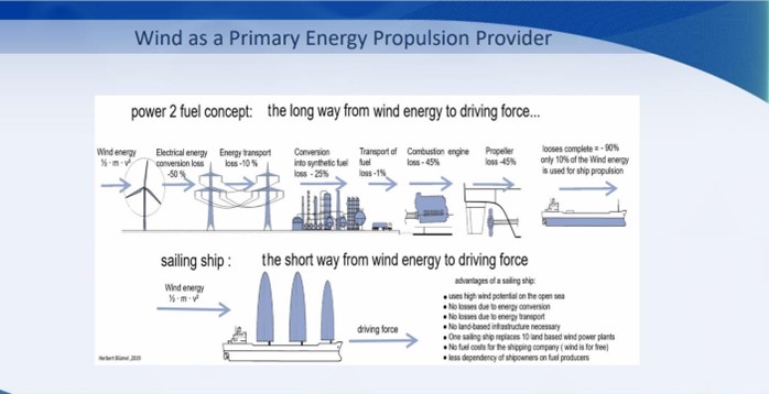 A new tack: Wind propulsion &#038; the pathway to zero-emissions