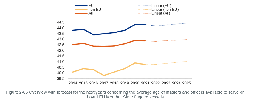 EMSA: Seafarer Statistics in the EU 2021