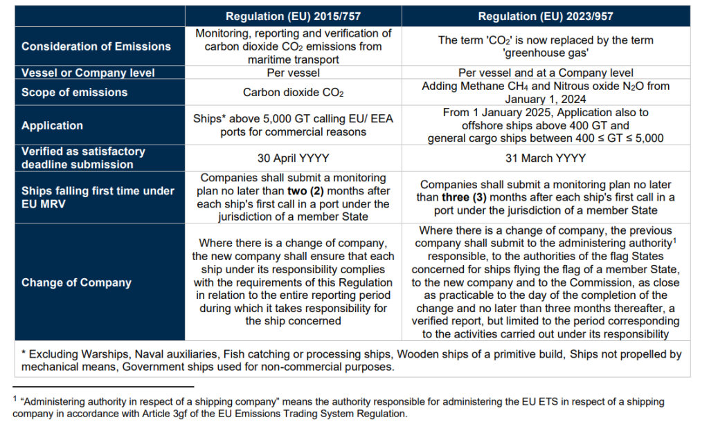 ABS informs on EU MRV regulatory updates