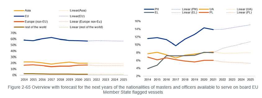 Infographics - EMSA Staff by Nationality 2022 - EMSA - European Maritime  Safety Agency