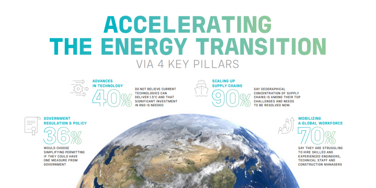 BV Global Energy Transition: Get Policy Right, And Everything Else ...