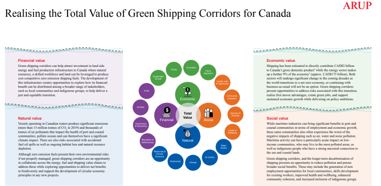 Joint Industry Report Explores Green Corridor Opportunities In Canada   Canada Green Corr 1 750x367 