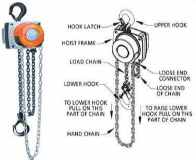 Lessons learned: Chain caught and broke