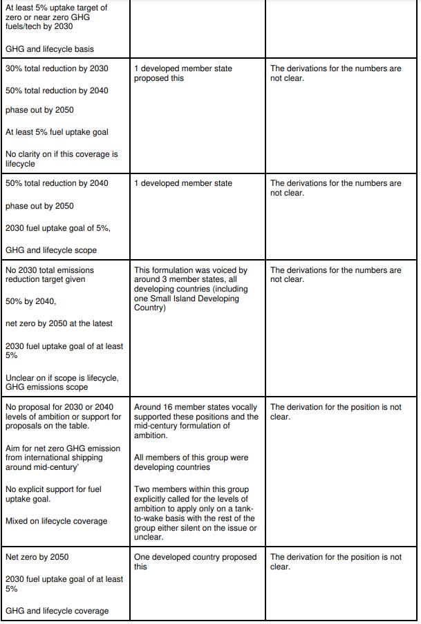 UMAS: IMO makes little headway towards an equitable GHG strategy