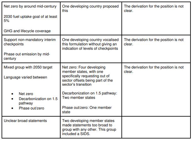 UMAS: IMO makes little headway towards an equitable GHG strategy