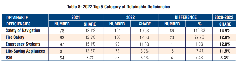 Black Sea MoU PSC Annual Report 2022