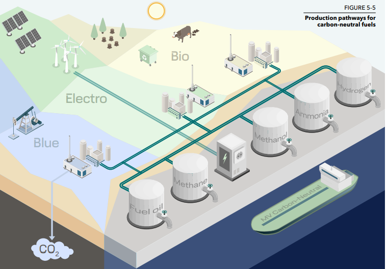 DNV: GHG regulations to drive the demand for carbon-neutral fuels