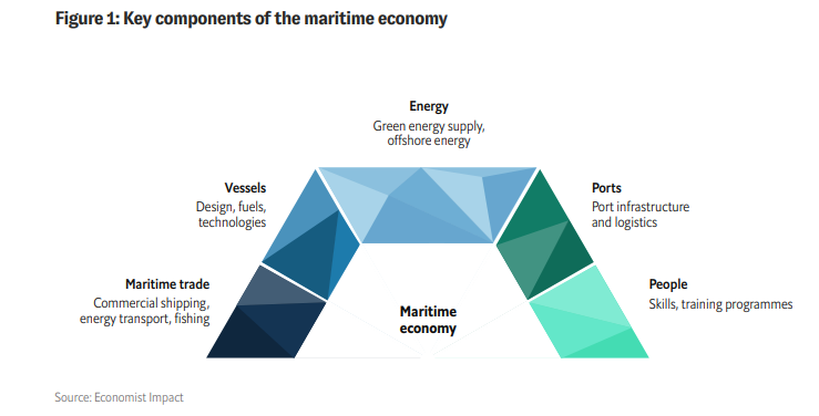 LR: Key global maritime trends for the future of shipping