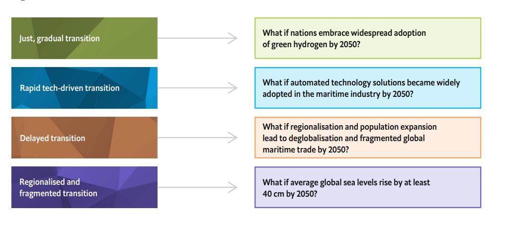 Global Maritime Trends 2050: Four futures for the maritime sector in 2050