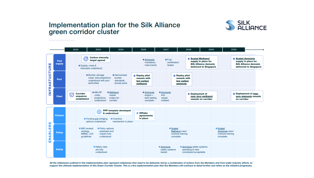 Silk Alliance members unveil plans for green corridor cluster