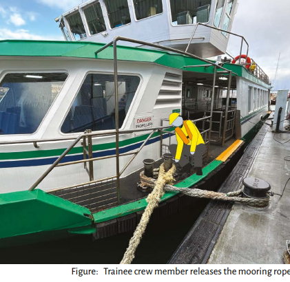 Lessons learned: Plenty of slack must be applied to the mooring