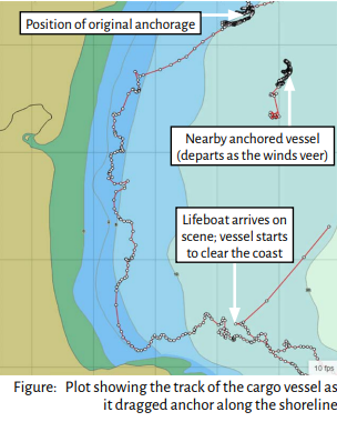 Lessons learned: Consider the weather forecast when selecting a safe anchorage