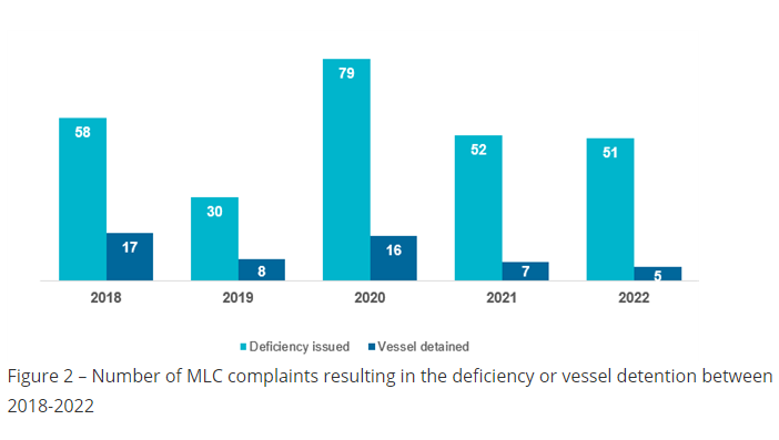 AMSA: MLC 2022 Annual Report