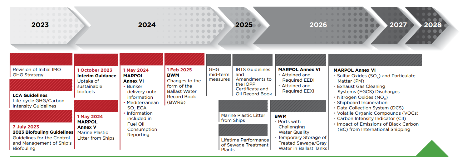 ABS: Top regulatory trends and impact 2023