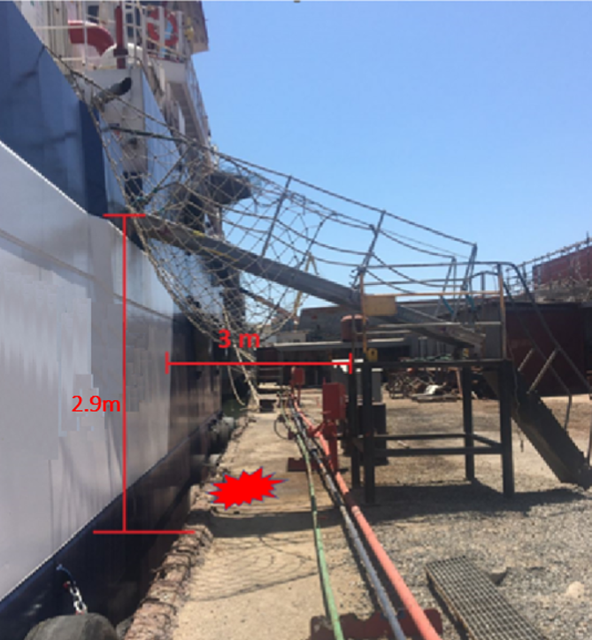 Lessons learned: Ensure that there is a gangway watch at all times