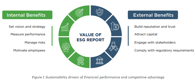 ABS Sustainability drivers of financial performance and competitive advantage.