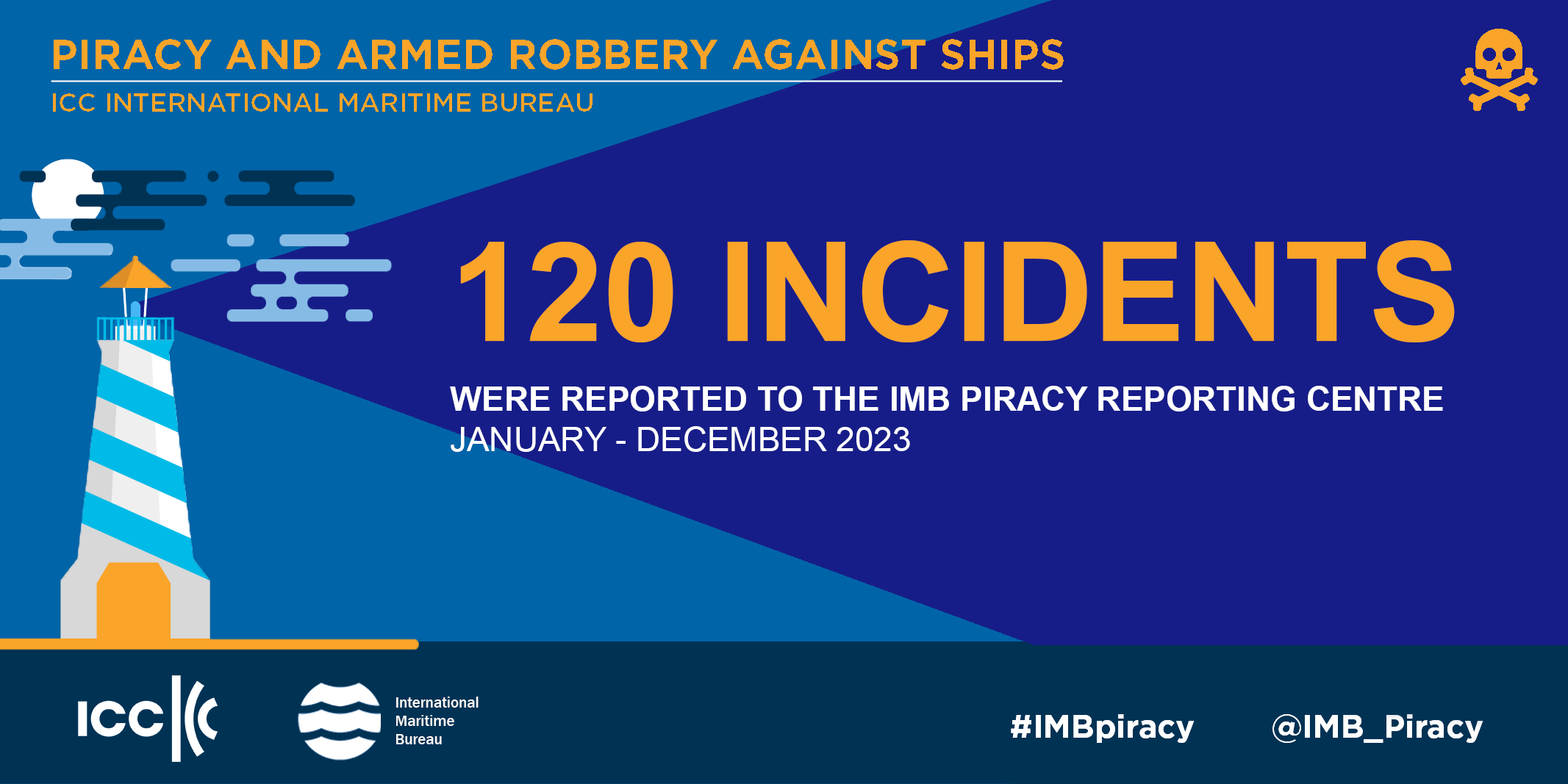 IMB Piracy Report January-December 2023