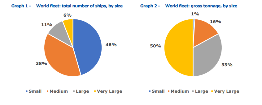 Equasis: The world merchant fleet in 2022