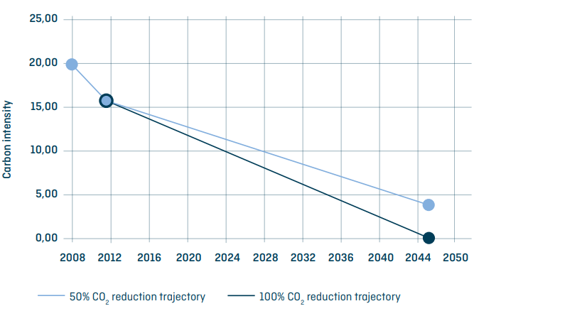 Poseidon Principles: Annual Disclosure Report 2023