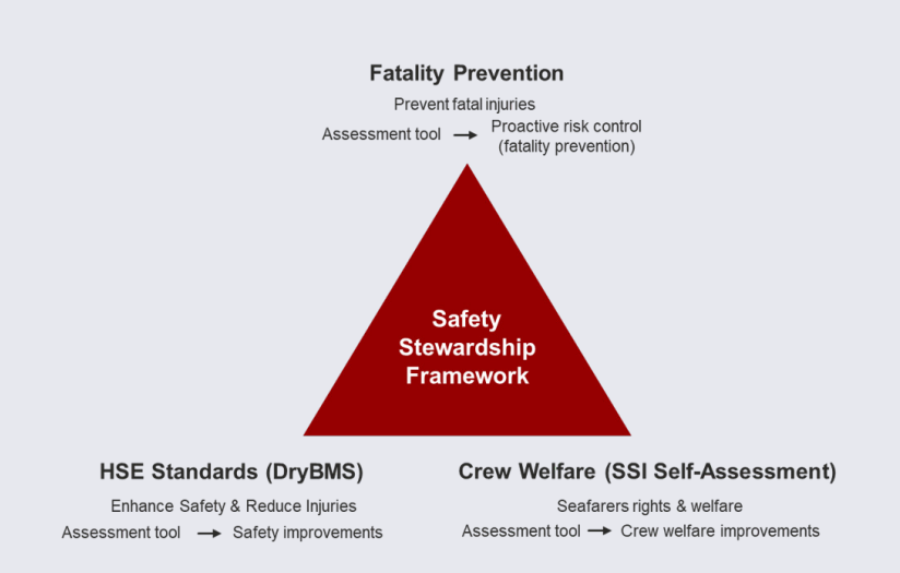SSI: Wellbeing of seafarers needs to be a priority