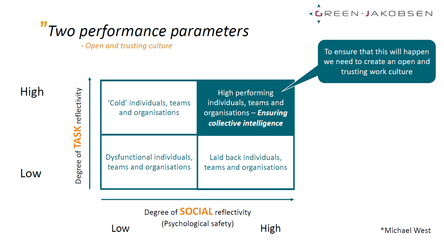 two performance parameters