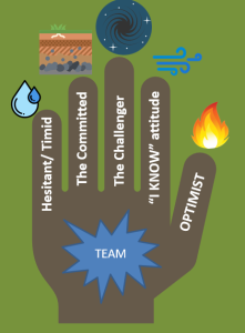 Leaders’ high five: The five finger philosophy