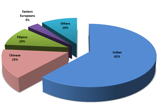 People, Process, Performance: Crew retention strategies for shipping