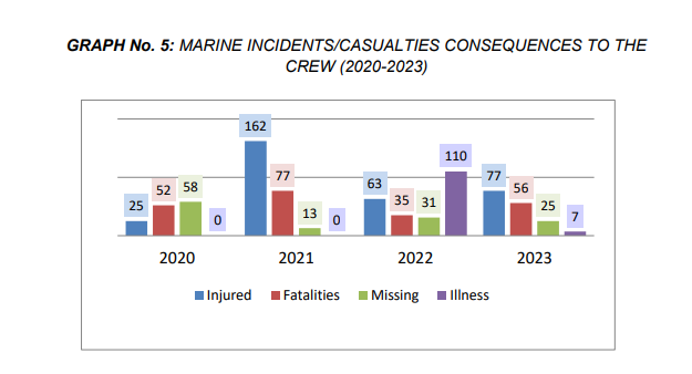 Key insights from Panama&#8217;s incident analysis 2020-2023