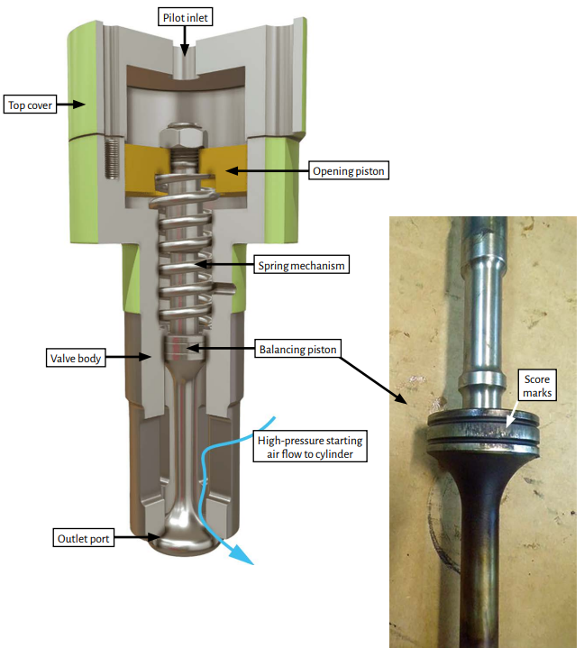 Lessons learned: Air start valve leakage presents a considerable risk