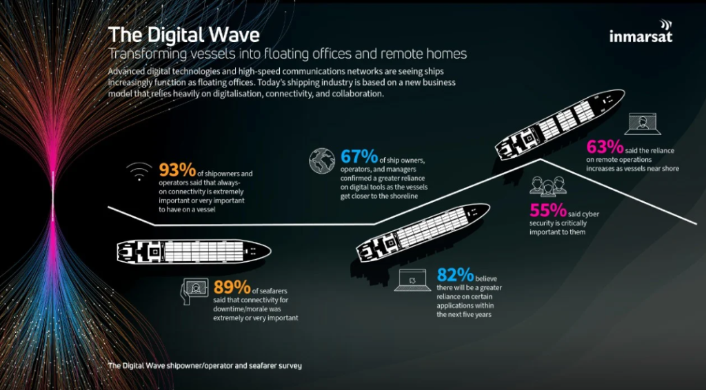 Inmarsat connectivity