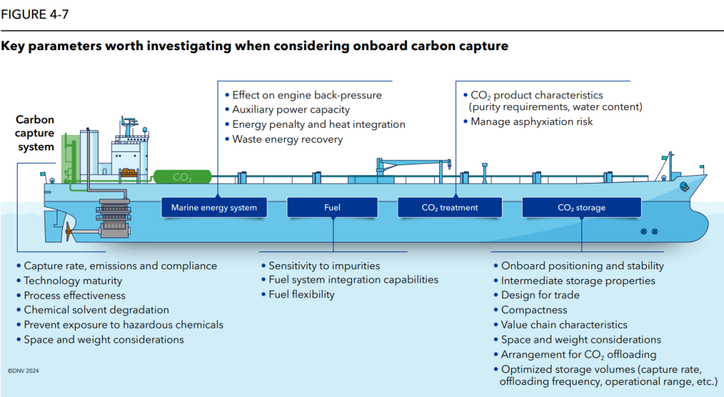 DNV carbon capture and storage