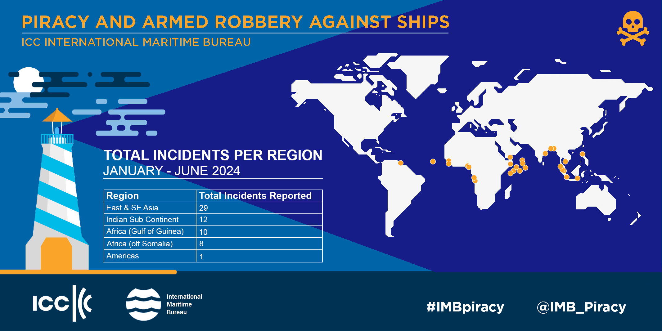 IMB Piracy Report Jan-Jun 2024: Rise in violence against crews