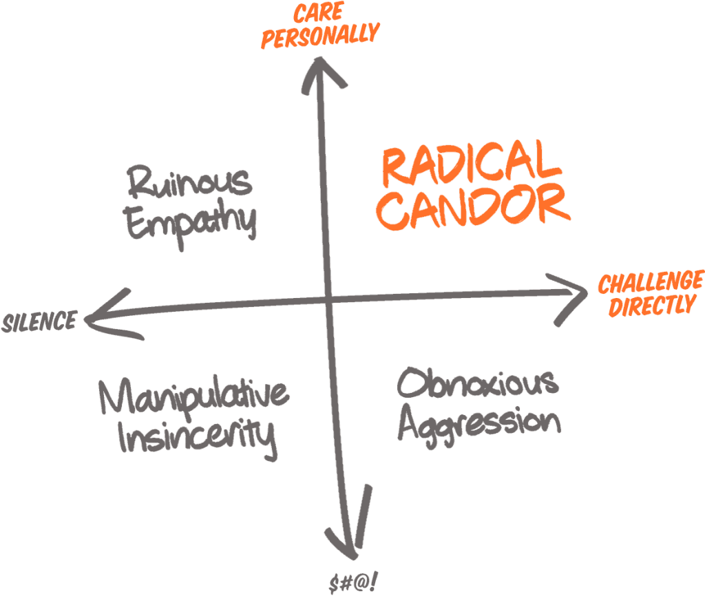 radical candor 