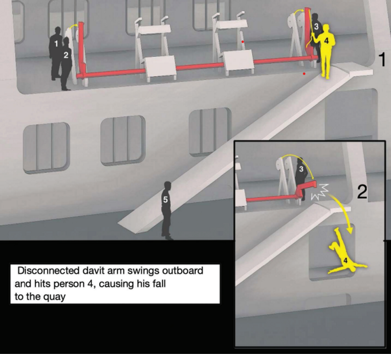 Lessons learned: Working from height requires fall protection