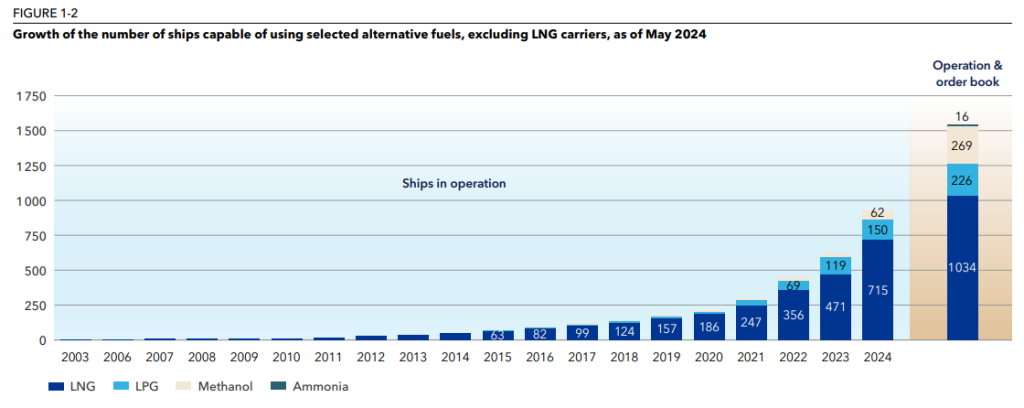 DNV Maritime Forecast to 2050: Reducing energy losses on the path to net zero