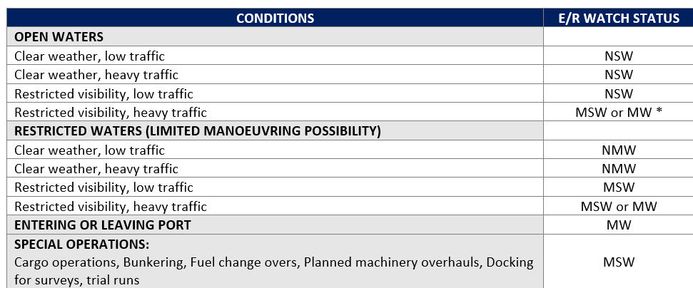 What to consider in the Engine Room Manning Matrix