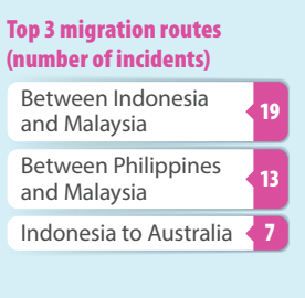 IFC: 1095 incidents registered in the first half of 2024