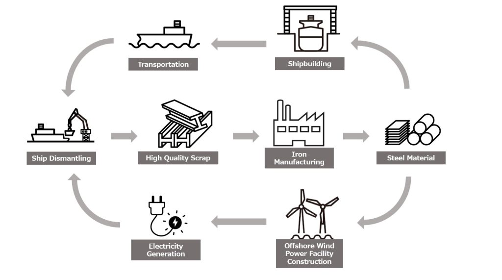 ship-recycling Japan