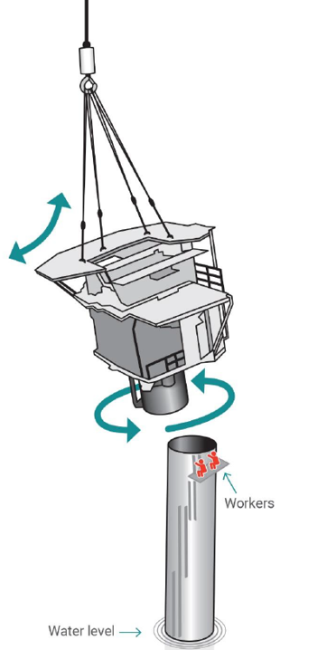 Lessons learned: Ensure workers are not under suspended loads