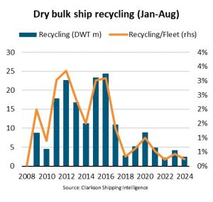 BIMCO dry bulk