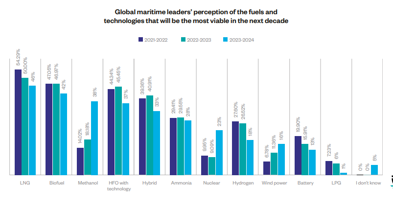 ICS Maritime Barometer Report: Protectionism highlighted as a risk for shipping’s decision makers