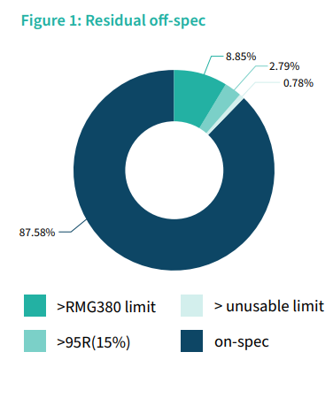 LR: The critical role that fuel quality plays in the maritime industry