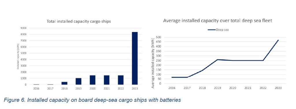 MBF and CIMAC explore the impact of marine batteries